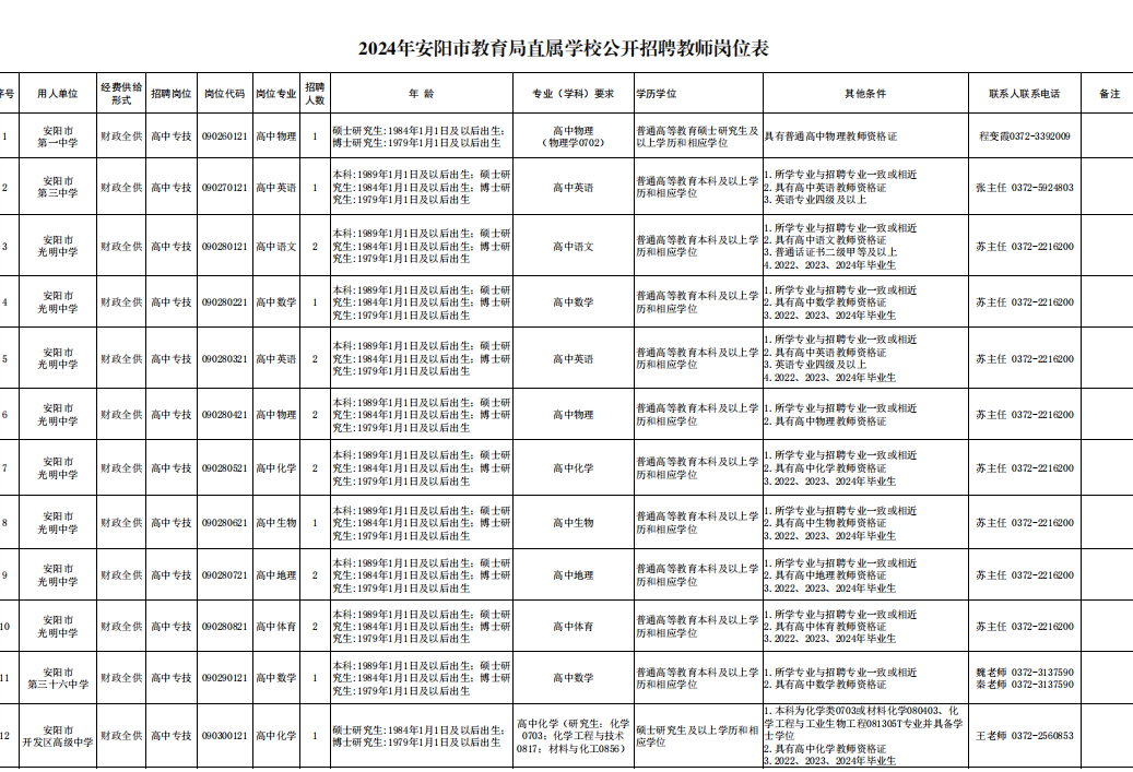 2024年安陽(yáng)市教育局直屬學(xué)校公開招聘教師60人公告